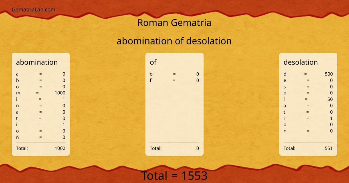 abomination of desolation in roman Gematria